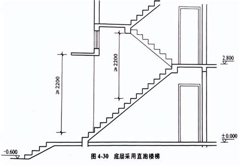 樓梯台階尺寸|樓梯一階幾公分？室內樓梯尺寸與角度的完整指南